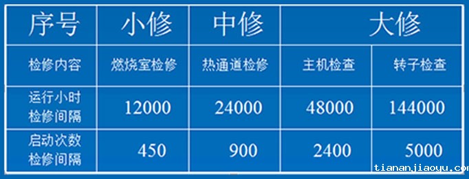 经济效益对比